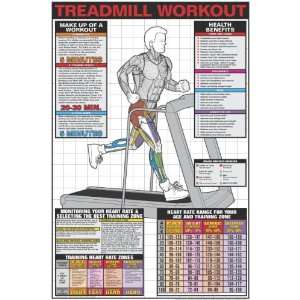  Treadmill Workout 24 X 36 Laminated Chart Sports 