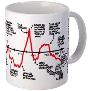  Motivation Graph Phd Mug by 