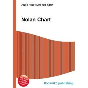  Nolan Chart Ronald Cohn Jesse Russell Books