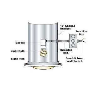    Light kit for Natural Light Tubular Skylight