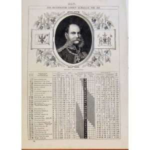  London Almanack William I King Prussia May 1868 Print 
