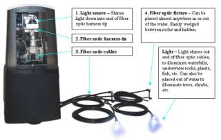 IlluminFX 12Light Metal Halide Fiber Optic Sys FREE S&H  