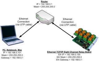 Ethernet TCP/IP Eight Channel Relay Board   connection