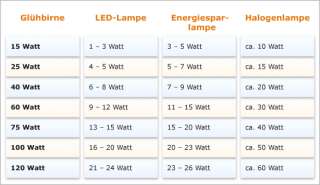  Beleuchtungs Ratgeber Wissenswertes