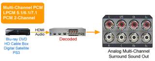   For 2 In 1 HDMI Multi Channel Surround Sound Audio Decoder Switcher