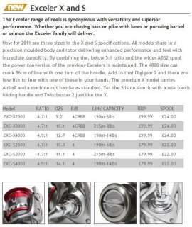 daiwa exceler x 4000