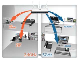   Xtreme N 450 Gigabit Router Selectable Dual Band 802.11n Electronics